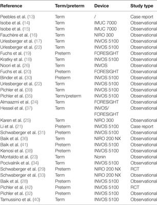 Cerebral Tissue Oxygenation during Immediate Neonatal Transition and Resuscitation